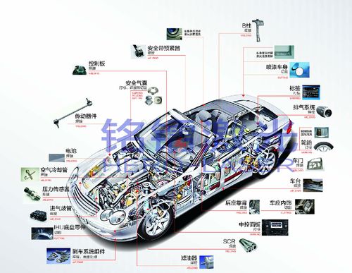 激光设备在汽车及零部件行业应用解决方案